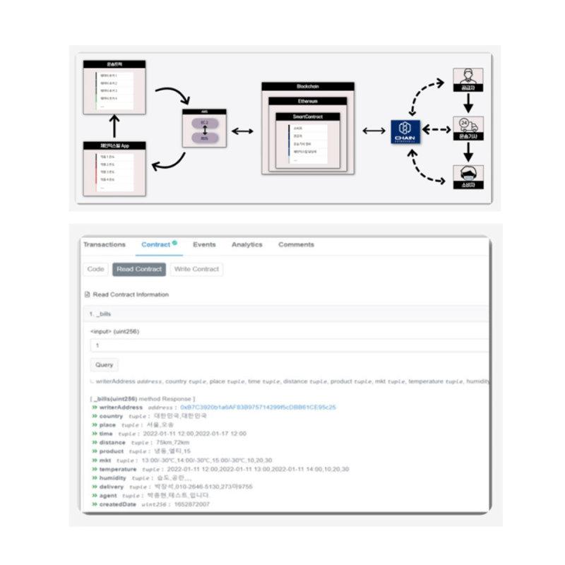 Blockchain Application Smart Contract - VNC - CIG Việt Nam