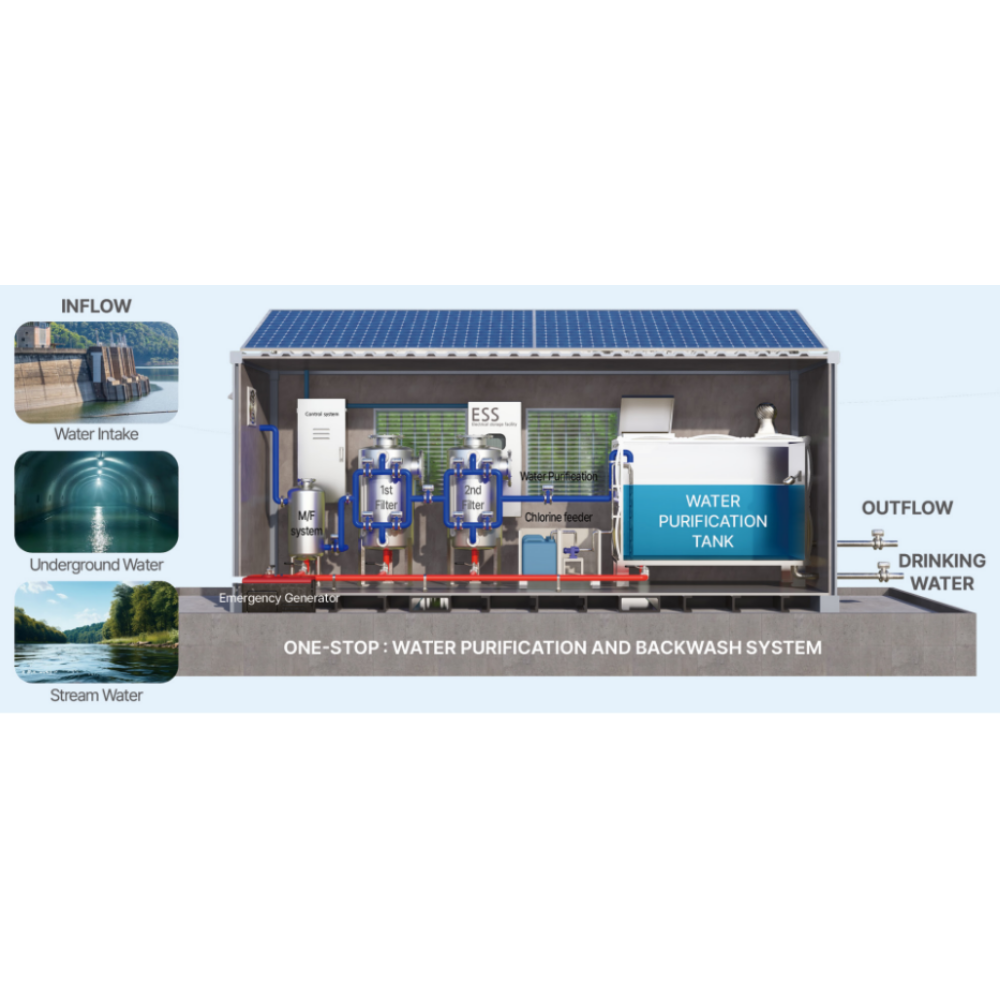 XỬ LÝ MÔI TRƯỜNG